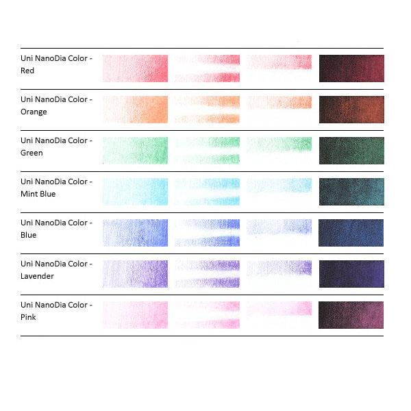 Nano Dia - Coloured Mechanical Pencil Lead Refills - 0.7