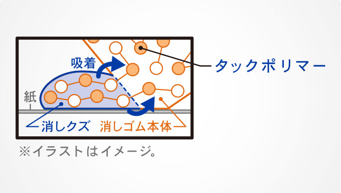 Mono Dust Catch Eraser