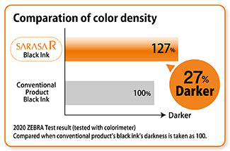 Sarasa R - Retractable Gel Pens - 0.4 - Single Pen