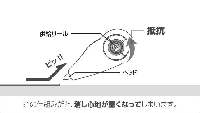 Mono Air - Correction Tape